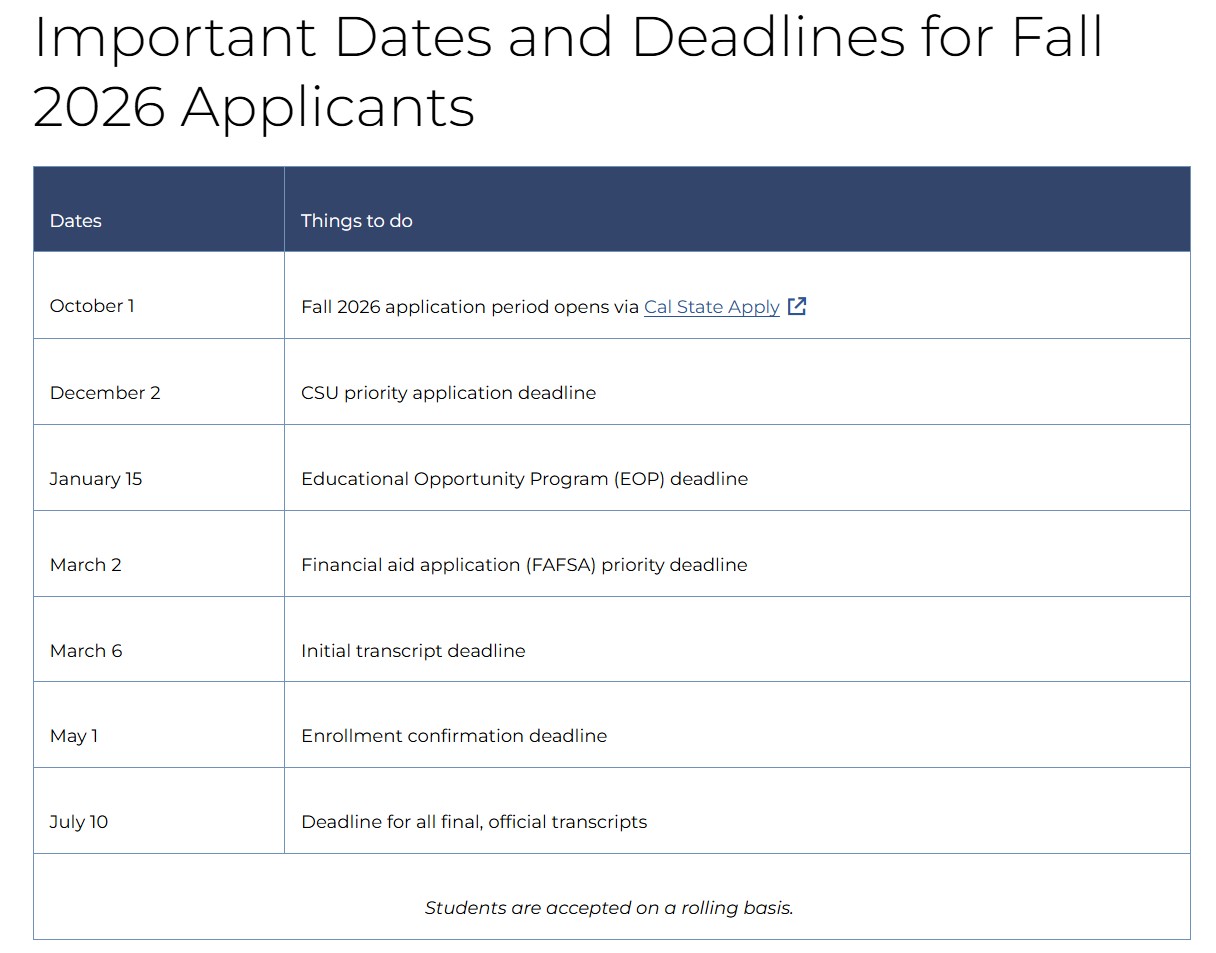 Important Dates for Fall 2026 Applicants
